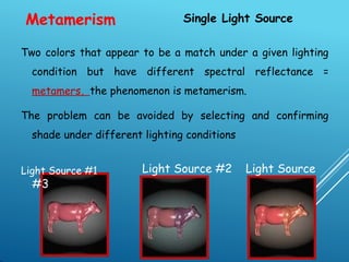 3. Color, the color-replication process, and esthetics.pptx