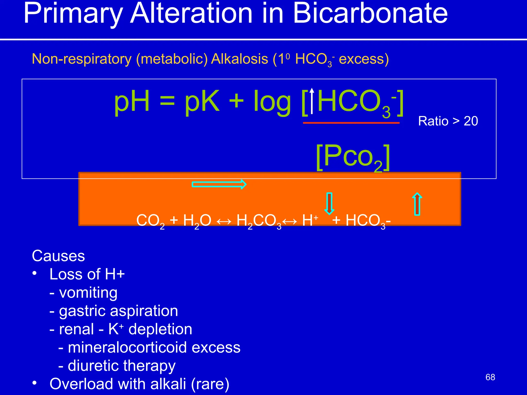 Primary Alteration in Bicarbonate
Non-respiratory (metabolic) Alkalosis (10
HCO3
-
excess)
CO2 + H2O ↔ H2CO3↔ H+
+ HCO3-
Causes
• Loss of H+
- vomiting
- gastric aspiration
- renal - K+
depletion
- mineralocorticoid excess
- diuretic therapy
• Overload with alkali (rare)
pH = pK + log [ HCO3
-
]
[Pco2]
Ratio > 20
68
 