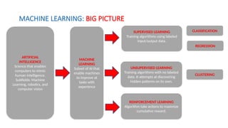 3. Machine Learning In-Depth Machine Learning In-Depth Machine Learning ...