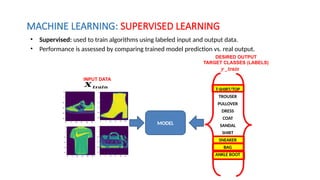 • Supervised: used to train algorithms using labeled input and output data.
• Performance is assessed by comparing trained model prediction vs. real output.
MACHINE LEARNING: SUPERVISED LEARNING
MODEL
DESIRED OUTPUT
TARGET CLASSES (LABELS)
T-SHIRT/TOP
TROUSER
PULLOVER
DRESS
COAT
SANDAL
SHIRT
SNEAKER
BAG
ANKLE BOOT
INPUT DATA
𝑿 𝒕𝒓𝒂𝒊𝒏
y _train
 