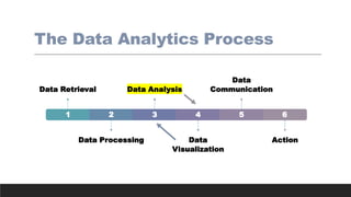 Data Modeling and Analysis Business Analytics.pdf