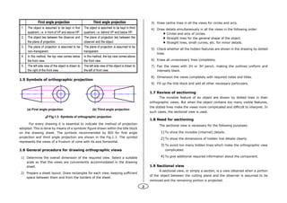 3. Machine Drawing ( English).pdf PPT .. | PDF