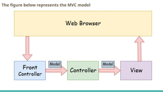 3. Spring MVC Intro - PowerPoint Presentation (1).pptx
