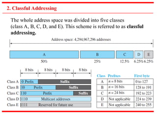 IPV4 addressing and it applications and IPV6 | PPT