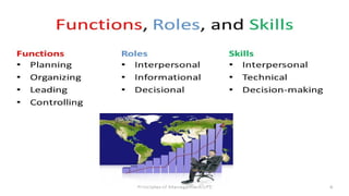 3.-Functions-Roles-and-Skills-of-managers.pptx