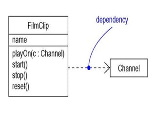 Basic structural modelling in unified modelling language | PPTX