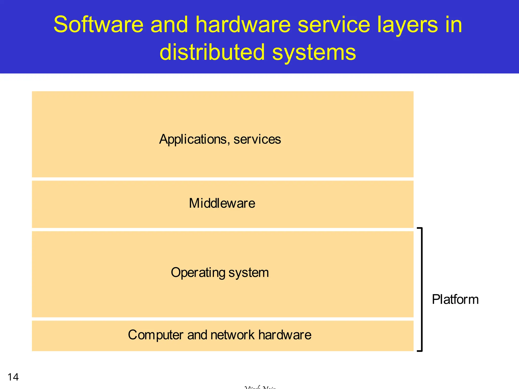 14
Software and hardware service layers in
distributed systems
Applications, services
Computer and network hardware
Platform
Operating system
Middleware
 