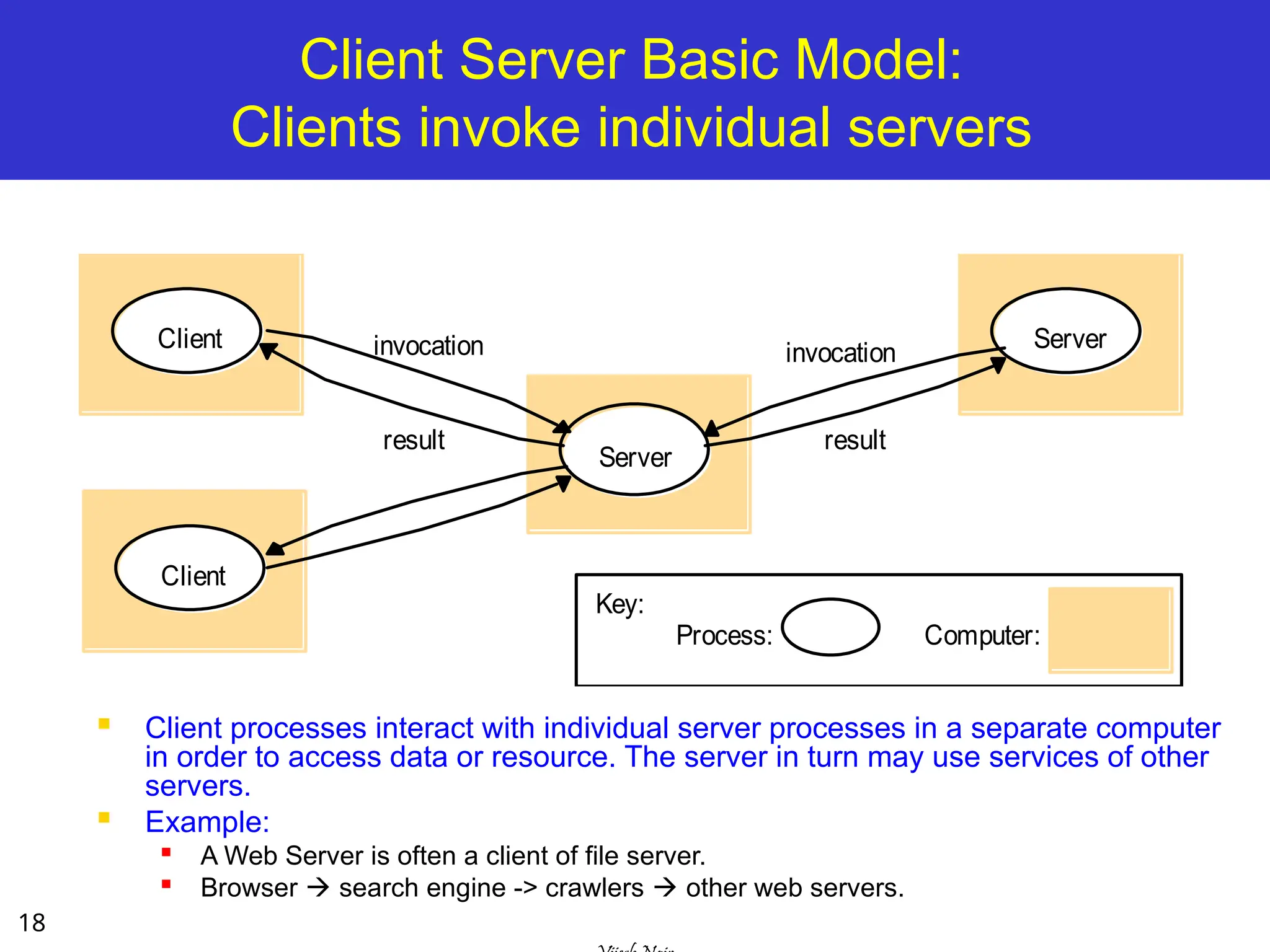 18
Client Server Basic Model:
Clients invoke individual servers
 Client processes interact with individual server processes in a separate computer
in order to access data or resource. The server in turn may use services of other
servers.
 Example:
 A Web Server is often a client of file server.

Browser  search engine -> crawlers  other web servers.
Server
Client
Client
invocation
result
Server
invocation
result
Process:
Key:
Computer:
 