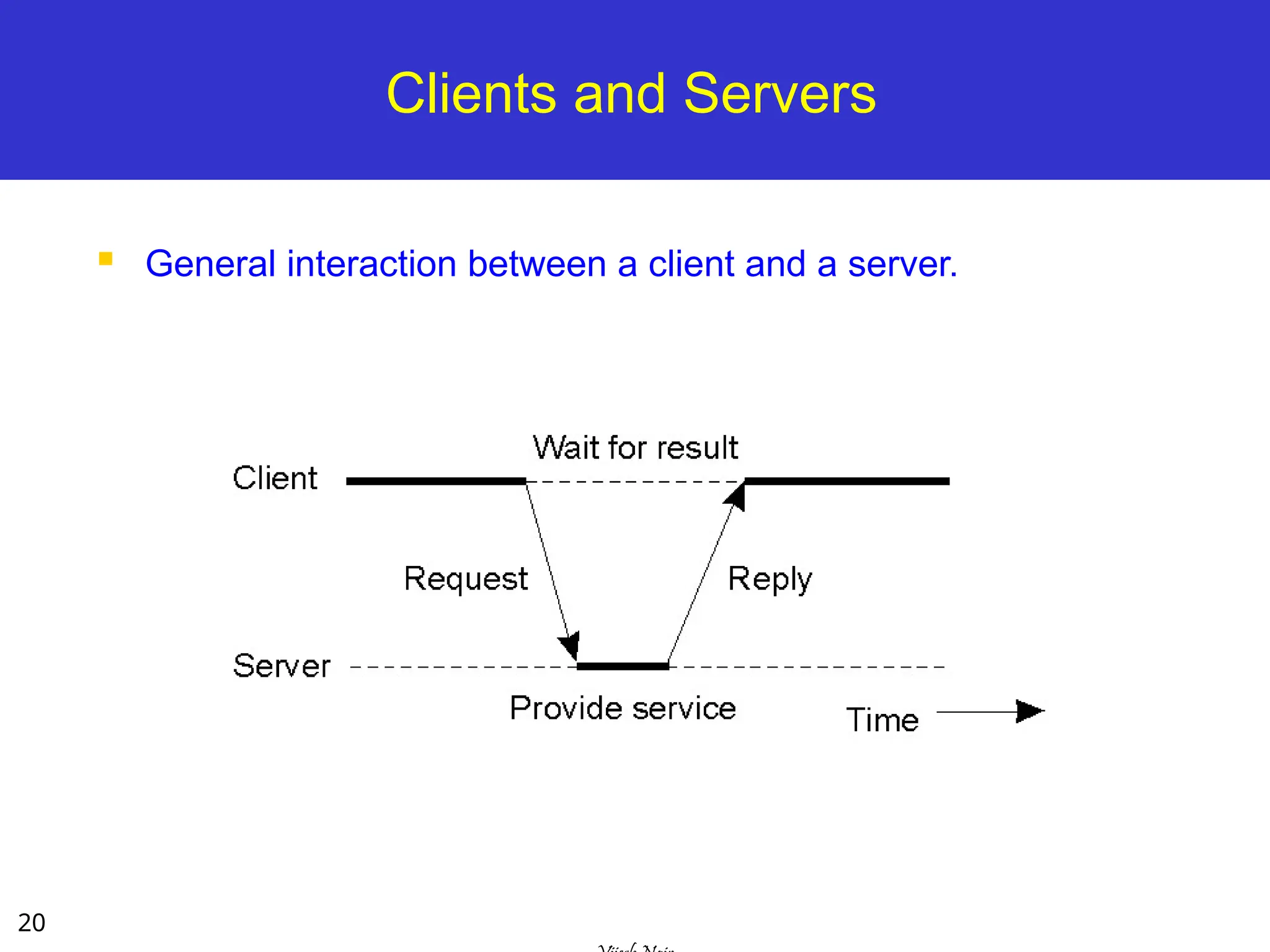 20
Clients and Servers
 General interaction between a client and a server.
 
