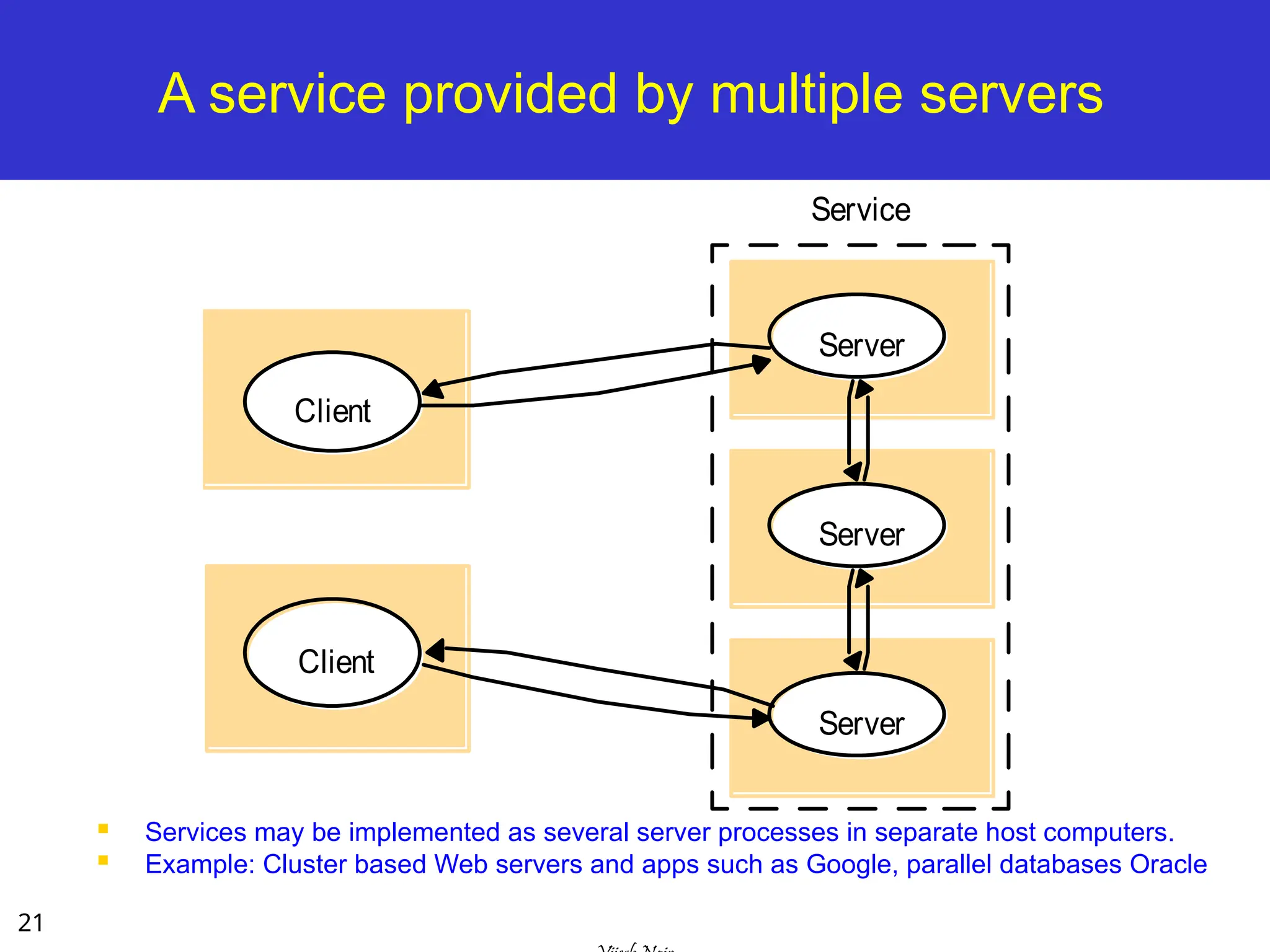 21
A service provided by multiple servers
 Services may be implemented as several server processes in separate host computers.
 Example: Cluster based Web servers and apps such as Google, parallel databases Oracle
Server
Server
Server
Service
Client
Client
 