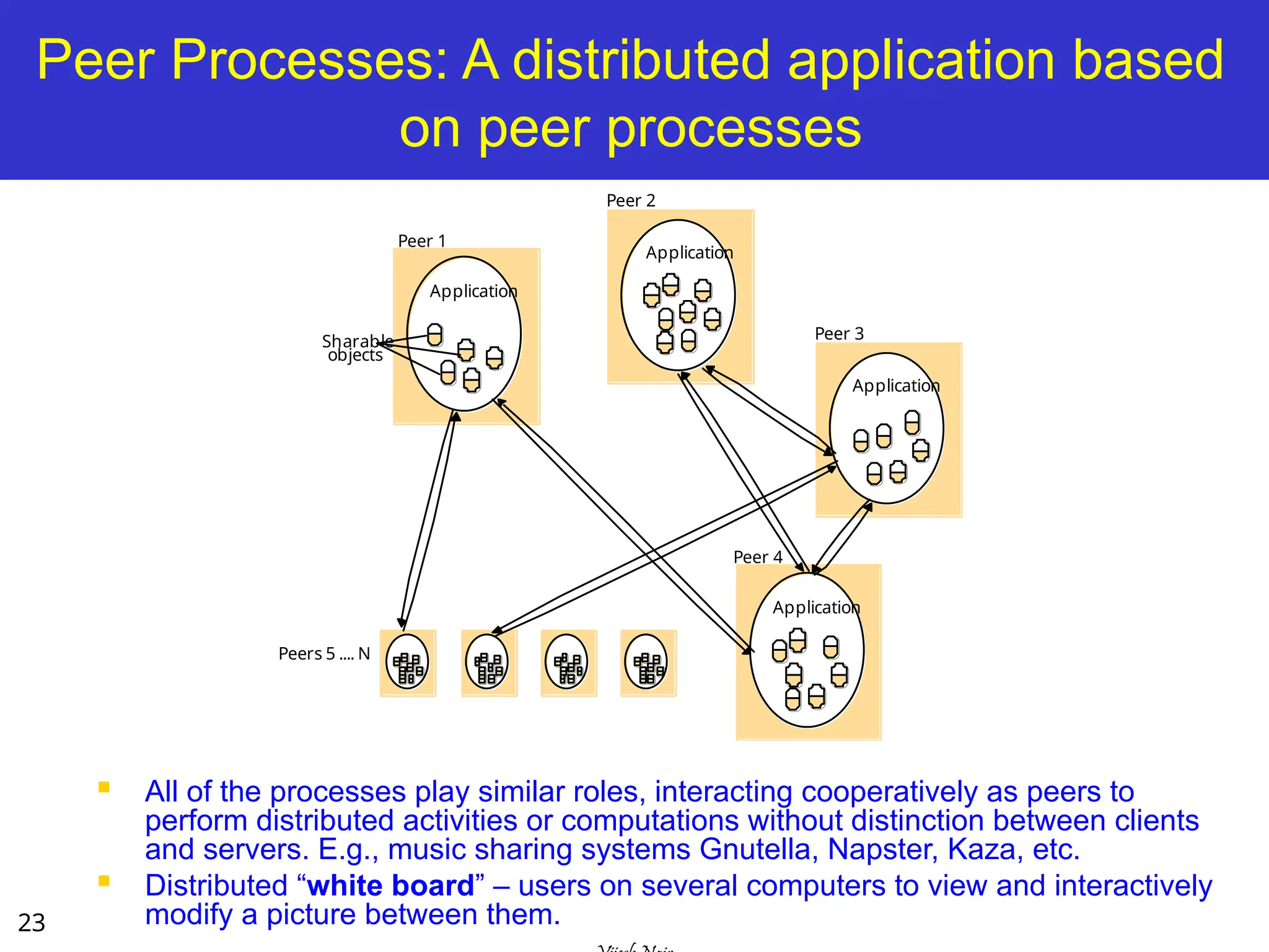 23
Peer Processes: A distributed application based
on peer processes
 All of the processes play similar roles, interacting cooperatively as peers to
perform distributed activities or computations without distinction between clients
and servers. E.g., music sharing systems Gnutella, Napster, Kaza, etc.
 Distributed “white board” – users on several computers to view and interactively
modify a picture between them.
Application
Application
Application
Peer 1
Peer 2
Peer 3
Peers 5 .... N
Sharable
objects
Application
Peer 4
 