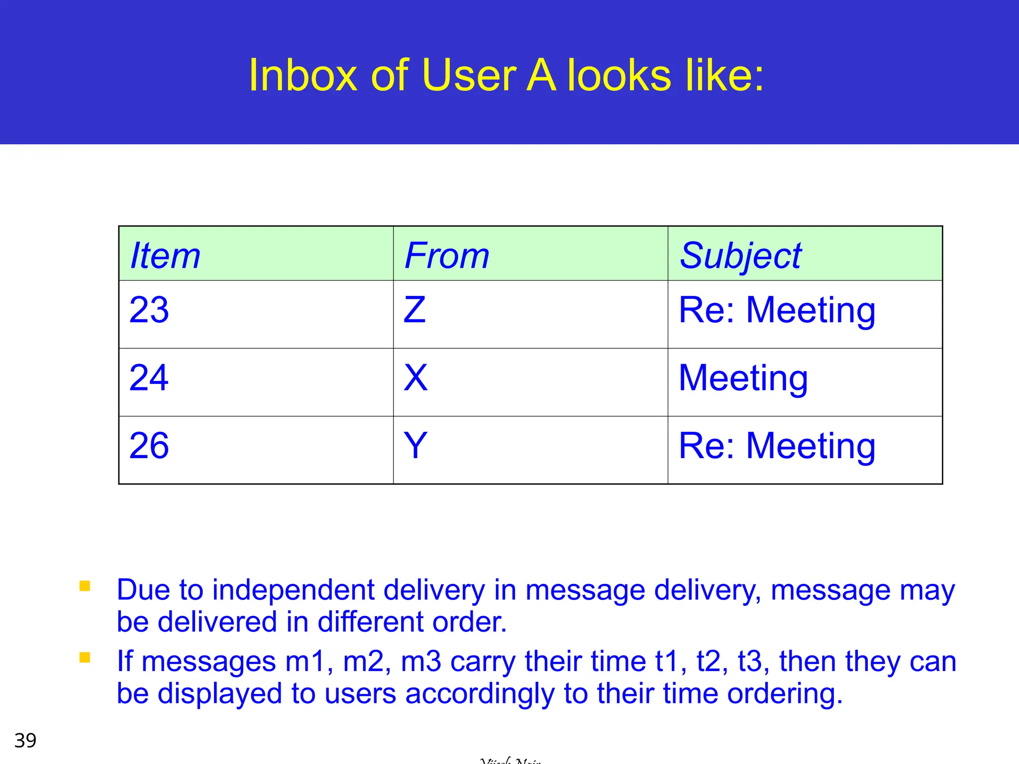 39
Inbox of User A looks like:
 Due to independent delivery in message delivery, message may
be delivered in different order.
 If messages m1, m2, m3 carry their time t1, t2, t3, then they can
be displayed to users accordingly to their time ordering.
Item From Subject
23 Z Re: Meeting
24 X Meeting
26 Y Re: Meeting
 