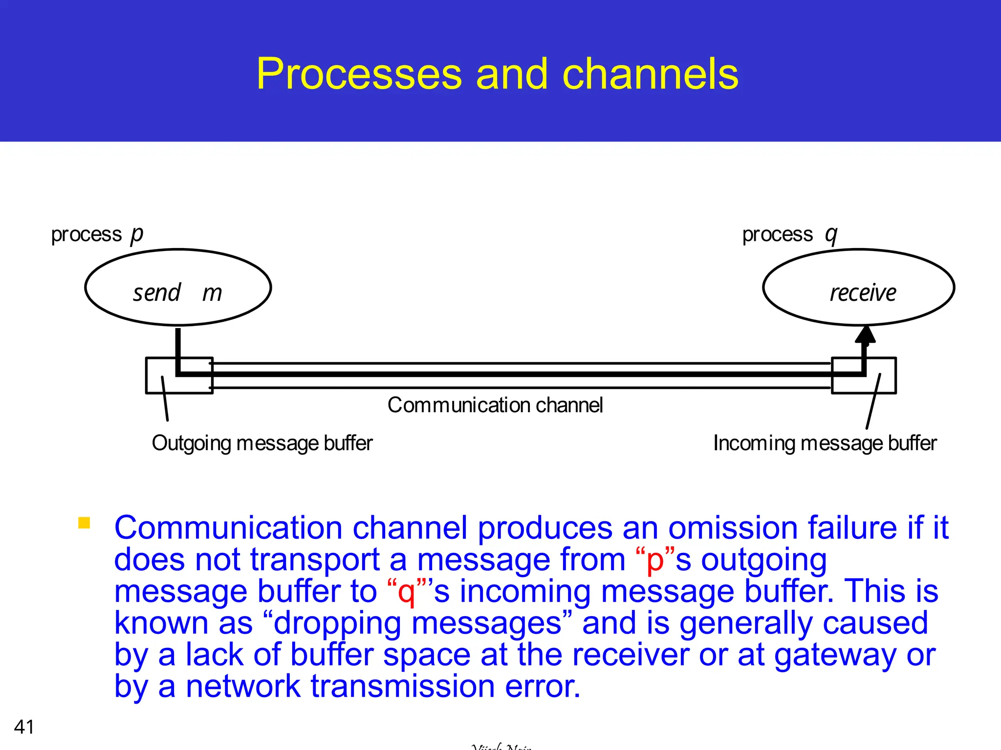 41
Processes and channels
 Communication channel produces an omission failure if it
does not transport a message from “p”s outgoing
message buffer to “q”’s incoming message buffer. This is
known as “dropping messages” and is generally caused
by a lack of buffer space at the receiver or at gateway or
by a network transmission error.
process p process q
Communication channel
send
Outgoing message buffer Incoming message buffer
receive
m
 
