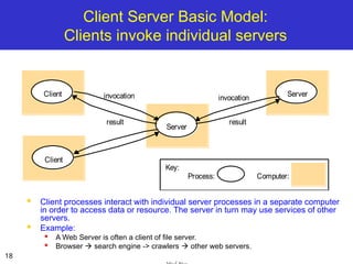 3. Distributed System Models ssssssssssssssssss.ppt