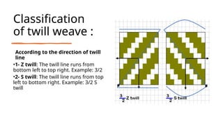 Twill Line Template.pdf 3. Twill weave and It's Derivatives.pptx