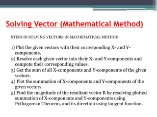 Presentation for Definition, formula and Example problems of Vectors.pptx