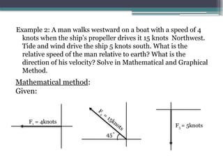 Presentation for Definition, formula and Example problems of Vectors.pptx