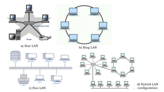 Ring Lan System CAD/CAM system in terms of hardware classification | PDF