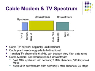 Upstream
Downstream
5
MHz
42
MHz
54
MHz
500
MHz
550
MHz
750
MHz
Downstream
Cable Modem & TV Spectrum
 Cable TV network originally unidirectional
 Cable plant needs upgrade to bidirectional
 1 analog TV channel is 6 MHz, can support very high data rates
 Cable Modem: shared upstream & downstream
 5-42 MHz upstream into network; 2 MHz channels; 500 kbps to 4
Mbps
 >550 MHz downstream from network; 6 MHz channels; 36 Mbps
 