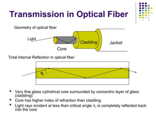 Core
Cladding Jacket
Light
c
Geometry of optical fiber
Total Internal Reflection in optical fiber
Transmission in Optical Fiber
 Very fine glass cylindrical core surrounded by concentric layer of glass
(cladding)
 Core has higher index of refraction than cladding
 Light rays incident at less than critical angle c is completely reflected back
into the core
 