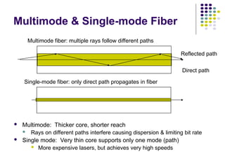  Multimode: Thicker core, shorter reach
 Rays on different paths interfere causing dispersion & limiting bit rate
 Single mode: Very thin core supports only one mode (path)
 More expensive lasers, but achieves very high speeds
Multimode fiber: multiple rays follow different paths
Single-mode fiber: only direct path propagates in fiber
Direct path
Reflected path
Multimode & Single-mode Fiber
 