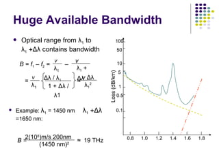 100
50
10
5
1
0.5
0.1
0.8 1.0 1.2 1.4 1.6 1.8
Loss
(dB/km)
Huge Available Bandwidth
 Optical range from λ1to
λ1Δλ contains bandwidth
 Example: λ1= 1450 nm λ1Δλ
=1650 nm:
B = ≈ 19 THz
B = f1 – f2 = –
v
λ1 +
Δλ
v
λ1
 v Δλ
λ1
2
= ≈
Δλ / λ1
1 + Δλ /
λ1
v
λ1

2(108
)m/s 200nm
(1450 nm)2
 