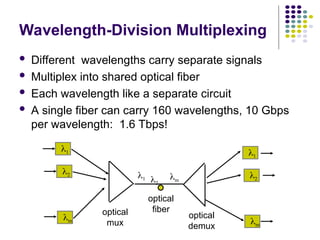 Wavelength-Division Multiplexing
 Different wavelengths carry separate signals
 Multiplex into shared optical fiber
 Each wavelength like a separate circuit
 A single fiber can carry 160 wavelengths, 10 Gbps
per wavelength: 1.6 Tbps!
1
2
m
optical
mux
1
2
m
optical
demux
1 2.
m
optical
fiber
 