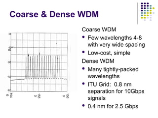 Coarse & Dense WDM
Coarse WDM
 Few wavelengths 4-8
with very wide spacing
 Low-cost, simple
Dense WDM
 Many tightly-packed
wavelengths
 ITU Grid: 0.8 nm
separation for 10Gbps
signals
 0.4 nm for 2.5 Gbps
155
0
156
0
154
0
 