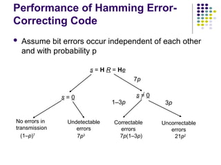 Performance of Hamming Error-
Correcting Code
 Assume bit errors occur independent of each other
and with probability p
s = H R = He
s = 0 s = 0
No errors in
transmission
Undetectable
errors
Correctable
errors
Uncorrectable
errors
(1–p)7
7p3
1–3p 3p
7p
7p(1–3p) 21p2
 