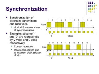 Synchronization
 Synchronization of
clocks in transmitters
and receivers.
 clock drift causes a loss
of synchronization
 Example: assume ‘1’
and ‘0’ are represented
by V volts and 0 volts
respectively
 Correct reception
 Incorrect reception due
to incorrect clock (slower
clock)
Clock
Data
S
T
1 0 1 1 0 1 0 0 1 0 0
Clock
Data
S’
T
1 0 1 1 1 0 0 1 0 0
0
 