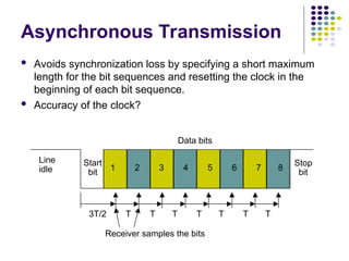 Asynchronous Transmission
 Avoids synchronization loss by specifying a short maximum
length for the bit sequences and resetting the clock in the
beginning of each bit sequence.
 Accuracy of the clock?
Start
bit
Stop
bit
1 2 3 4 5 6 7 8
Data bits
Line
idle
3T/2 T T T T T T T
Receiver samples the bits
 