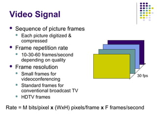 Video Signal
 Sequence of picture frames
 Each picture digitized &
compressed
 Frame repetition rate
 10-30-60 frames/second
depending on quality
 Frame resolution
 Small frames for
videoconferencing
 Standard frames for
conventional broadcast TV
 HDTV frames
30 fps
Rate = M bits/pixel x (WxH) pixels/frame x F frames/second
 