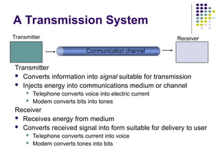 A Transmission System
Transmitter
 Converts information into signal suitable for transmission
 Injects energy into communications medium or channel
 Telephone converts voice into electric current
 Modem converts bits into tones
Receiver
 Receives energy from medium
 Converts received signal into form suitable for delivery to user
 Telephone converts current into voice
 Modem converts tones into bits
Receiver
Communication channel
Transmitter
 