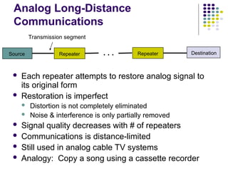 Analog Long-Distance
Communications
 Each repeater attempts to restore analog signal to
its original form
 Restoration is imperfect
 Distortion is not completely eliminated
 Noise & interference is only partially removed
 Signal quality decreases with # of repeaters
 Communications is distance-limited
 Still used in analog cable TV systems
 Analogy: Copy a song using a cassette recorder
Source Destination
Repeater
Transmission segment
Repeater
. . .
 