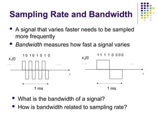 Sampling Rate and Bandwidth
 A signal that varies faster needs to be sampled
more frequently
 Bandwidth measures how fast a signal varies
 What is the bandwidth of a signal?
 How is bandwidth related to sampling rate?
1 ms
1 1 1 1 0 0 0 0
. . . . . .
t
x2(t)
1 0 1 0 1 0 1 0
. . . . . .
t
1 ms
x1(t)
 