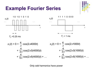 Example Fourier Series
T1 = 1 ms
1 1 1 1 0 0 0 0
. . . . . .
t
x2(t)
1 0 1 0 1 0 1 0
. . . . . .
t
T2 =0.25 ms
x1(t)
Only odd harmonics have power
x1(t) = 0 + cos(24000t)
+ cos(23(4000)t)
+ cos(25(4000)t) + …
4

4
5
4
3
x2(t) = 0 + cos(21000t)
+ cos(23(1000)t)
+ cos(25(1000)t) + …
4

4
5
4
3
 