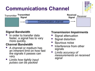 Communications Channel
Signal Bandwidth
 In order to transfer data
faster, a signal has to vary
more quickly.
Channel Bandwidth
 A channel or medium has
an inherent limit on how fast
the signals it passes can
vary
 Limits how tightly input
pulses can be packed
Transmission Impairments
 Signal attenuation
 Signal distortion
 Spurious noise
 Interference from other
signals
 Limits accuracy of
measurements on received
signal
Transmitted
Signal
Received
Signal Receiver
Communication channel
Transmitter
 