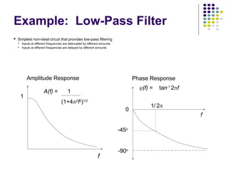 Example: Low-Pass Filter
 Simplest non-ideal circuit that provides low-pass filtering
 Inputs at different frequencies are attenuated by different amounts
 Inputs at different frequencies are delayed by different amounts
f
1
A(f) = 1
(1+42
f2
)1/2
Amplitude Response
f
0
(f) = tan-1
2f
-45o
-90o
1/ 2
Phase Response
 