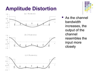 - 1 . 5
- 1
- 0 . 5
0
0 . 5
1
1 . 5
0
0
.
1
2
5
0
.
2
5
0
.
3
7
5
0
.
5
0
.
6
2
5
0
.
7
5
0
.
8
7
5
1
- 1 . 5
- 1
- 0 . 5
0
0 . 5
1
1 . 5
0
0
.
1
2
5
0
.
2
5
0
.
3
7
5
0
.
5
0
.
6
2
5
0
.
7
5
0
.
8
7
5
1
- 1 . 5
- 1
- 0 . 5
0
0 . 5
1
1 . 5
0
0
.
1
2
5
0
.
2
5
0
.
3
7
5
0
.
5
0
.
6
2
5
0
.
7
5
0
.
8
7
5
1
( b ) 2 H a r m o n i c s
( c ) 4 H a r m o n i c s
( a ) 1 H a r m o n i c
Amplitude Distortion
 As the channel
bandwidth
increases, the
output of the
channel
resembles the
input more
closely
 
