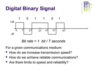 Digital Binary Signal
For a given communications medium:
 How do we increase transmission speed?
 How do we achieve reliable communications?
 Are there limits to speed and reliability?
+A
-A
0 T 2T 3T 4T 5T 6T
1 1 1 1
0 0
Bit rate = 1 bit / T seconds
 