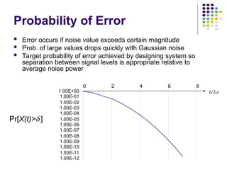 1.00E-12
1.00E-11
1.00E-10
1.00E-09
1.00E-08
1.00E-07
1.00E-06
1.00E-05
1.00E-04
1.00E-03
1.00E-02
1.00E-01
1.00E+00
0 2 4 6 8
/2
Probability of Error
 Error occurs if noise value exceeds certain magnitude
 Prob. of large values drops quickly with Gaussian noise
 Target probability of error achieved by designing system so
separation between signal levels is appropriate relative to
average noise power
Pr[X(t)> ]
 