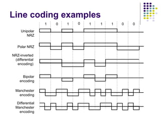 Line coding examples
NRZ-inverted
(differential
encoding)
1 0 1 0 1 1 0 0
1
Unipolar
NRZ
Bipolar
encoding
Manchester
encoding
Differential
Manchester
encoding
Polar NRZ
 