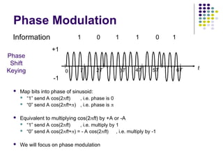 Phase Modulation
 Map bits into phase of sinusoid:
 “1” send A cos(2ft) , i.e. phase is 0
 “0” send A cos(2ft+) , i.e. phase is 
 Equivalent to multiplying cos(2ft) by +A or -A
 “1” send A cos(2ft) , i.e. multiply by 1
 “0” send A cos(2ft+) = - A cos(2ft) , i.e. multiply by -1
 We will focus on phase modulation
+1
-1
Phase
Shift
Keying 0 T 2T 3T 4T 5T 6T t
Information 1 1 1 1
0 0
 
