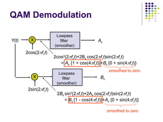 QAM Demodulation
Y(t) x
2cos(2fct)
2cos2
(2fct)+2Bk cos(2fct)sin(2fct)
= Ak {1 + cos(4fct)}+Bk {0 + sin(4fct)}
Lowpass
filter
(smoother)
Ak
2Bk sin2
(2fct)+2Ak cos(2fct)sin(2fct)
= Bk {1 - cos(4fct)}+Ak {0 + sin(4fct)}
x
2sin(2fct)
Bk
Lowpass
filter
(smoother)
smoothed to zero
smoothed to zero
 