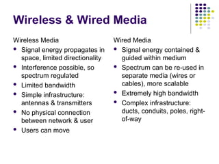 Wireless & Wired Media
Wireless Media
 Signal energy propagates in
space, limited directionality
 Interference possible, so
spectrum regulated
 Limited bandwidth
 Simple infrastructure:
antennas & transmitters
 No physical connection
between network & user
 Users can move
Wired Media
 Signal energy contained &
guided within medium
 Spectrum can be re-used in
separate media (wires or
cables), more scalable
 Extremely high bandwidth
 Complex infrastructure:
ducts, conduits, poles, right-
of-way
 