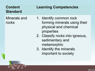 Content
Standard
Learning Competencies
Minerals and
rocks
1. Identify common rock
forming minerals using their
physical and chemical
properties
2. Classify rocks into igneous,
sedimentary and
metamorphic
3. Identify the minerals
important to society
 