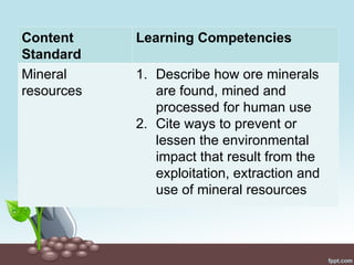 Content
Standard
Learning Competencies
Mineral
resources
1. Describe how ore minerals
are found, mined and
processed for human use
2. Cite ways to prevent or
lessen the environmental
impact that result from the
exploitation, extraction and
use of mineral resources
 
