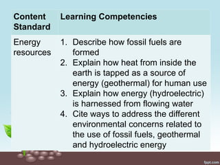 Content
Standard
Learning Competencies
Energy
resources
1. Describe how fossil fuels are
formed
2. Explain how heat from inside the
earth is tapped as a source of
energy (geothermal) for human use
3. Explain how energy (hydroelectric)
is harnessed from flowing water
4. Cite ways to address the different
environmental concerns related to
the use of fossil fuels, geothermal
and hydroelectric energy
 