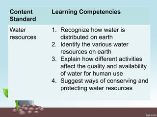 Content
Standard
Learning Competencies
Water
resources
1. Recognize how water is
distributed on earth
2. Identify the various water
resources on earth
3. Explain how different activities
affect the quality and availability
of water for human use
4. Suggest ways of conserving and
protecting water resources
 