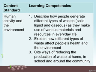 Content
Standard
Learning Competencies
Human
activity and
the
environment
1. Describe how people generate
different types of wastes (solid,
liquid and gaseous) as they make
use of various materials and
resources in everyday life
2. Explain how different types of
waste affect people’s health and
the environment
3. Cite ways of reducing the
production of waste at home, in
school and around the community
 